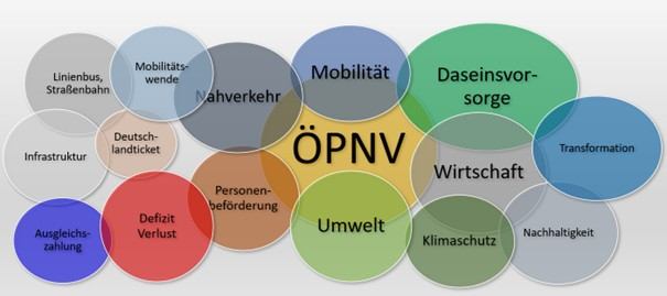 ÖPNV